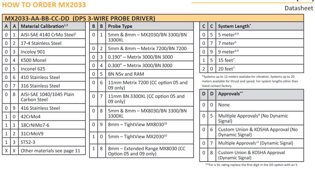 Metrix MX2033 Part MATRIX