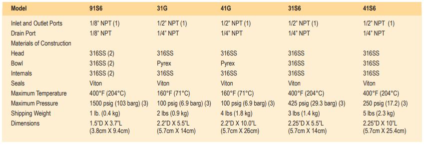 Sample_Filters_chart.JPG