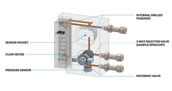 technology eliminator cell block