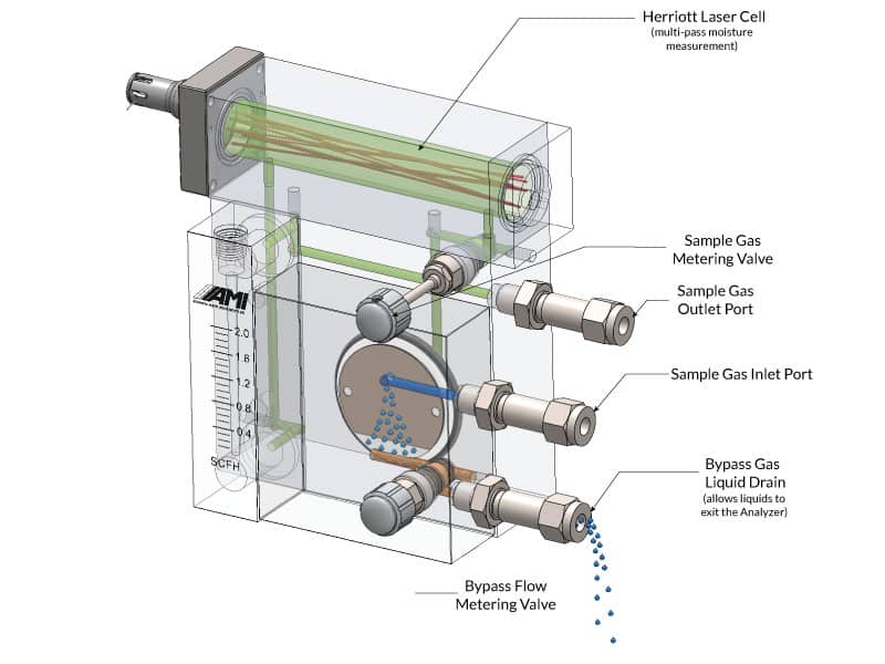 model 4010lx eliminator cell block