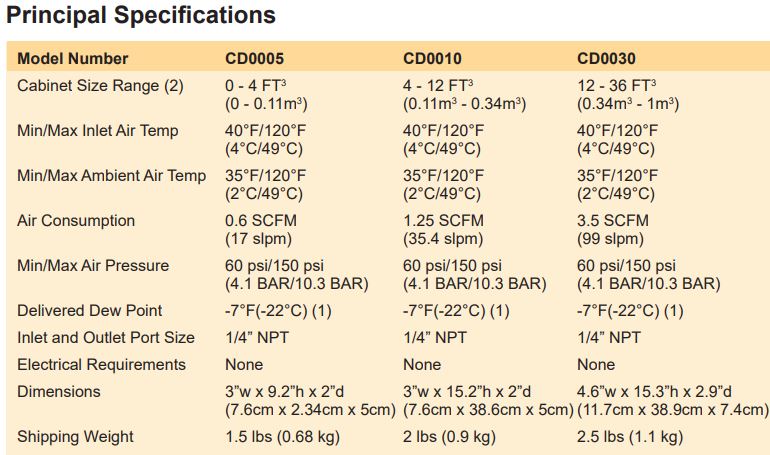 CD SPECS