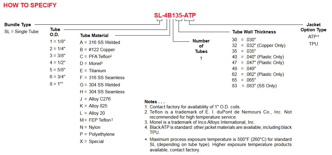 SL Bundle Part Matrix